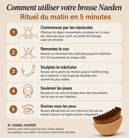 La brosse lymphatique visage